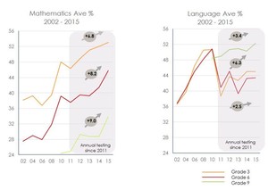 Image of two graphs