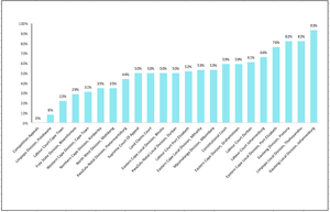 Graph showing rate of late judgments by court