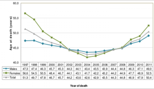 Screenshot of a graph