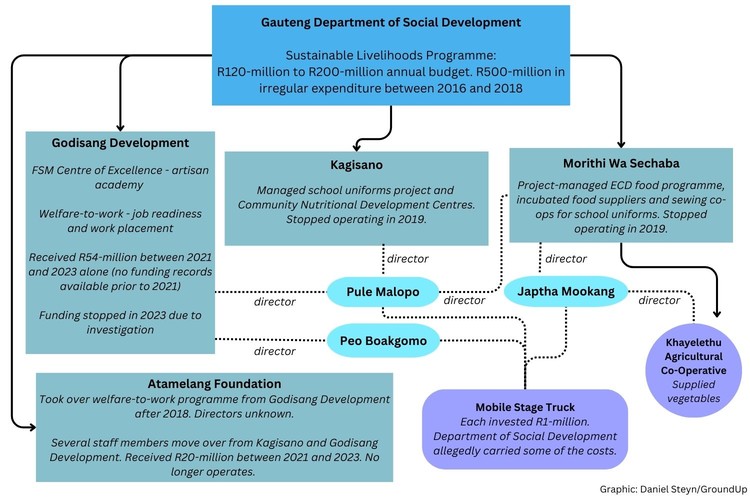 Summary image for article