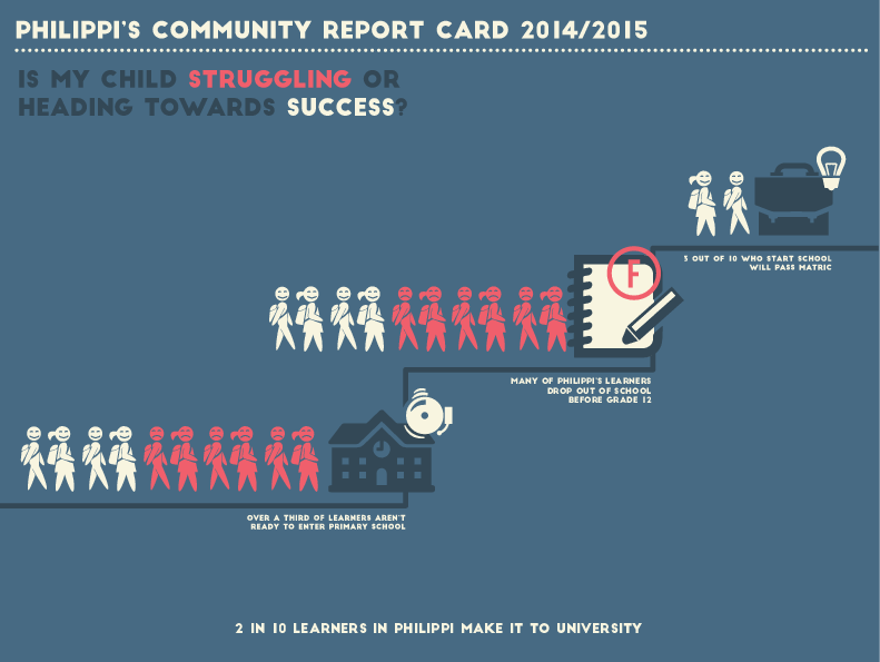 Image of report card page 0