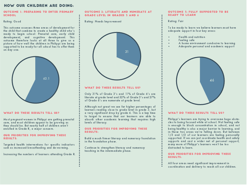 Image of report card page 2