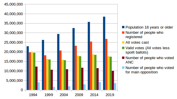 graph of first table