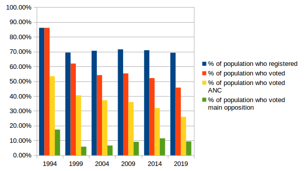 graph of second table