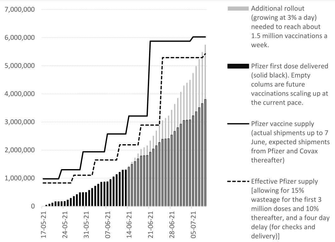 Summary image for article