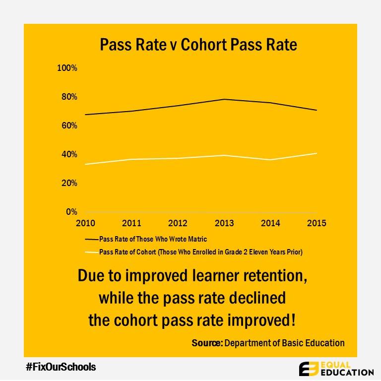 Equal Education info graphic on 2015 matric results.