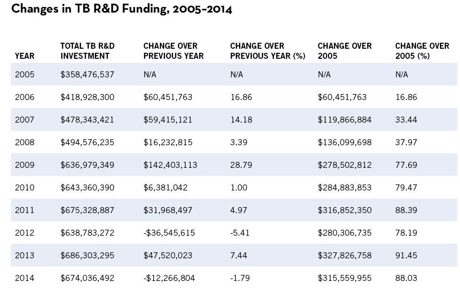 TB_FUNDING_2015_slides_2.22.jpg