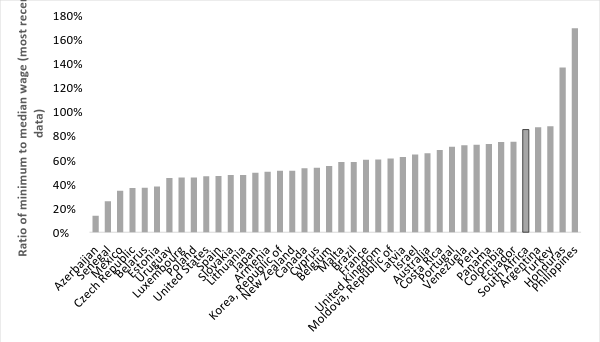 NattrassSeekings-figure2.jpg