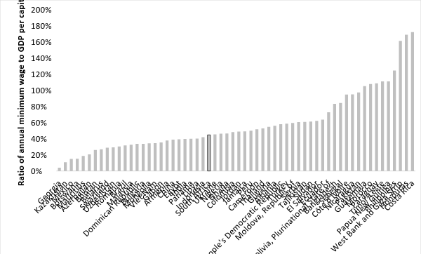 NattrassSeekings-figure3.jpg