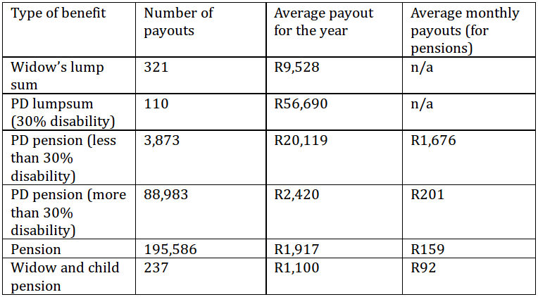 WorkersCompensationTable.png