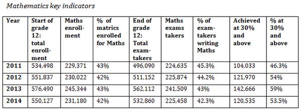 EnrollmentMathEE.jpeg